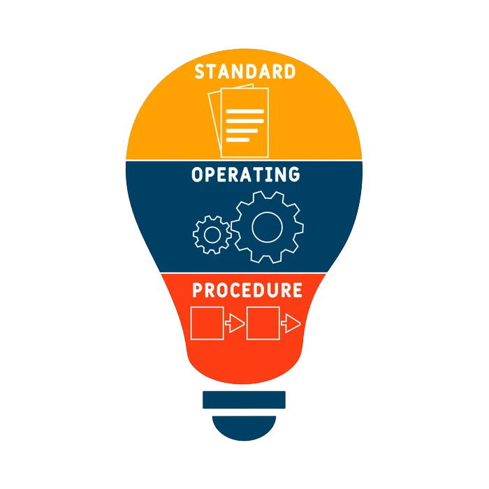 Policy, Procedure, JSA, SOP Development